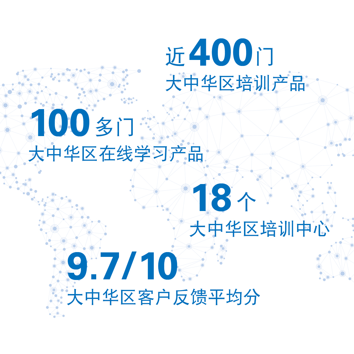 推动人才发展,迈向可持续增长 推动人才发展,迈向可持续增长